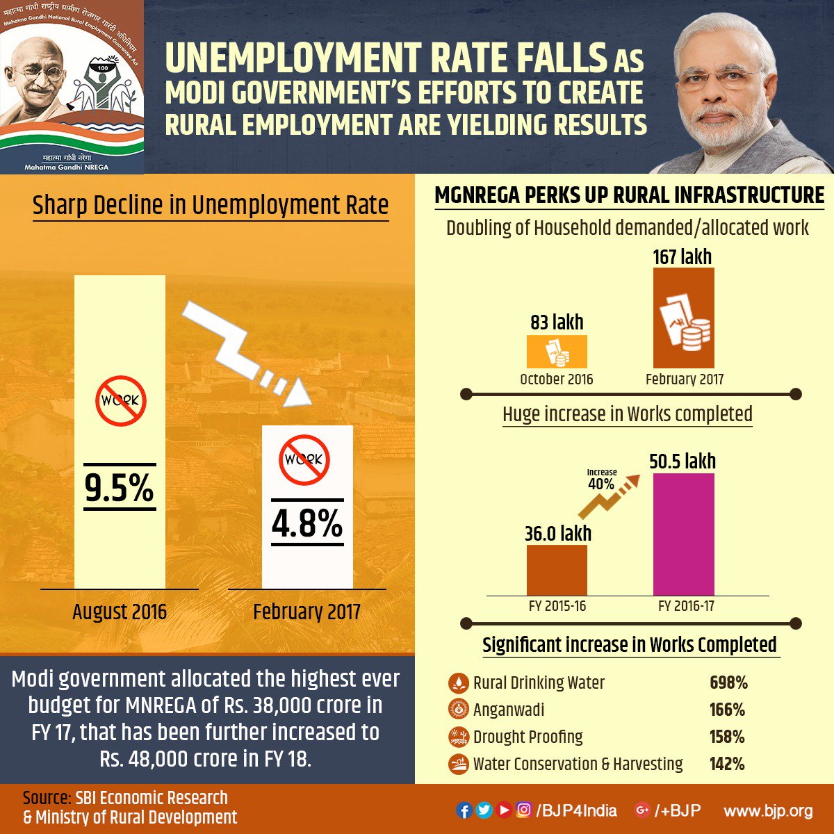 Employment