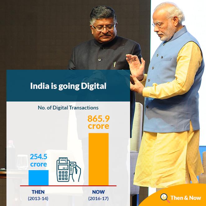 Digital Governance